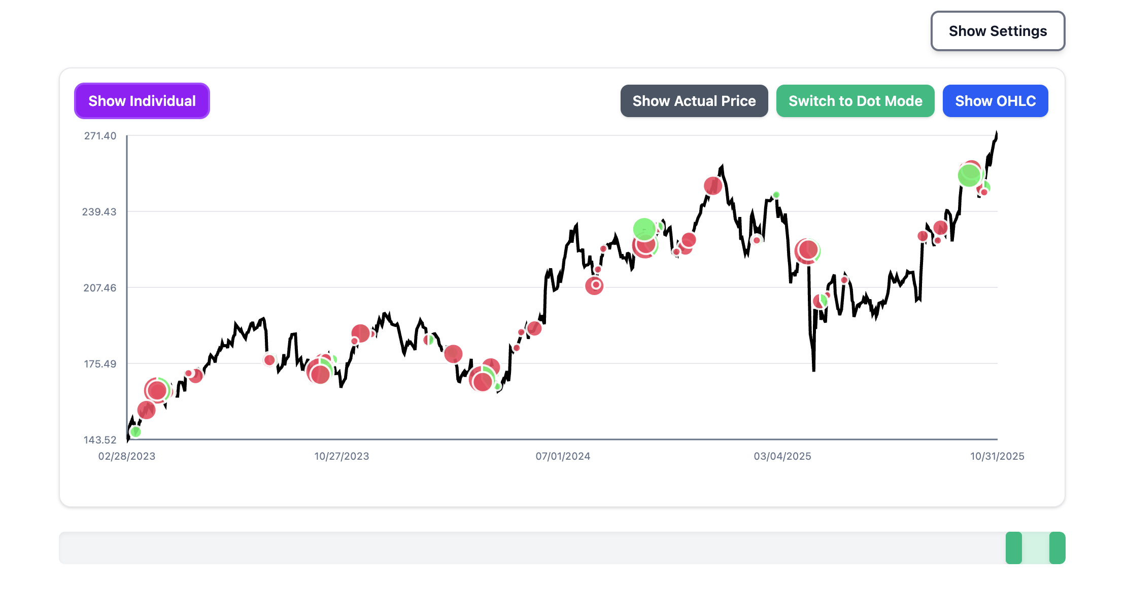Decades of insider data