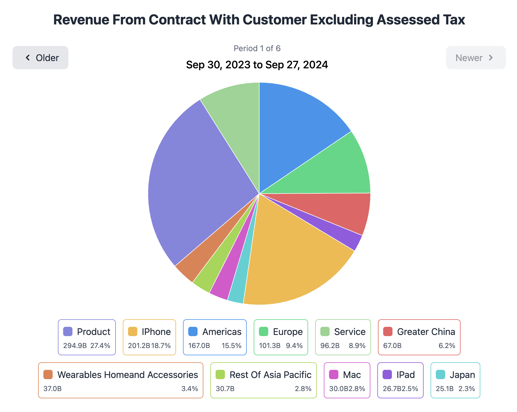 CashChirp Dashboard